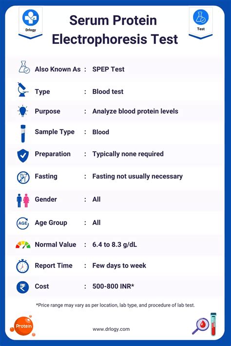 spep serum meaning